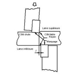 Cisaillage de tôles sur cisaille guillotine