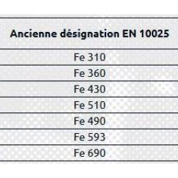 Caractéristiques mécaniques de nos principaux matériaux